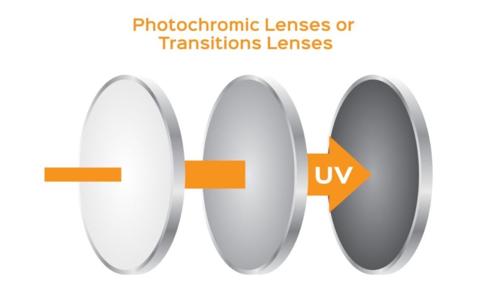 The Evolution Of The Transition Lens Pros And Cons Of Photochromic Lenses The Exeter Daily 9866